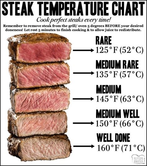what temp do you grill ribeye steak